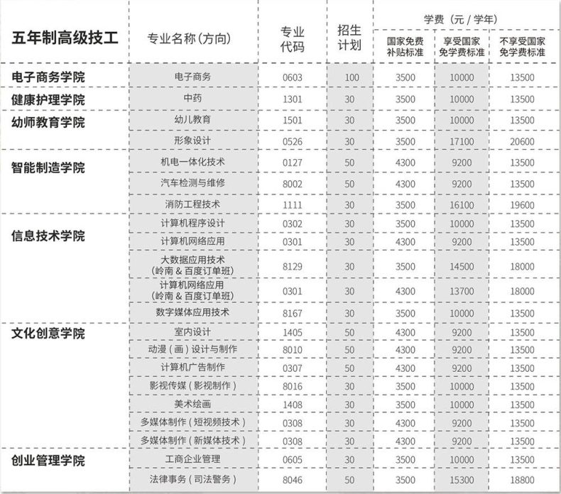 广东岭南现代技师学院是公办还是民办（附：2023年收费项目及标准）-1